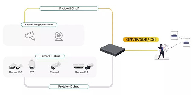 Rejestrator IP DAHUA NVR4232-4KS3 - zdjęcie 4
