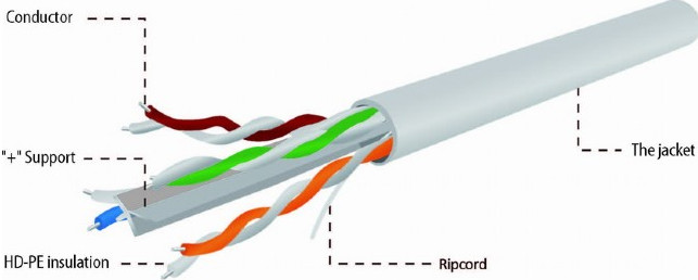 Gembird utp kabel drut kat 6 awg24 100% miedź 305m upc-6004se-so - zdjęcie 2